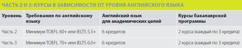 Университетский год за границей с английским языком при USF Университетский год за границей с английским языком при USF