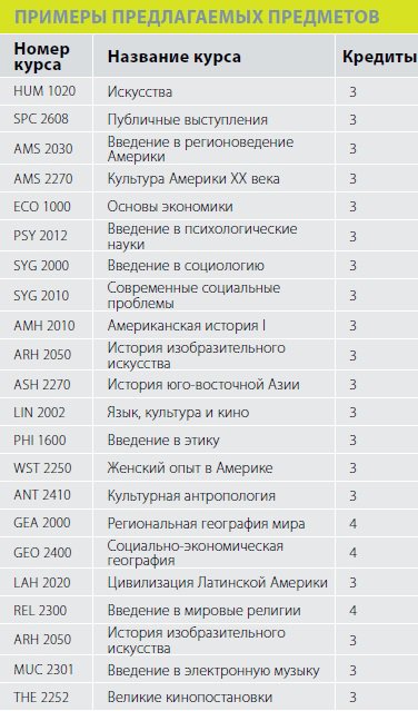 Университетский год за границей с английским языком при USF Университетский год за границей с английским языком при USF