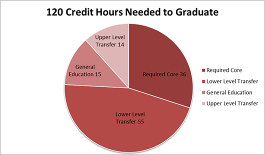 Що таке «академічна система кредитів» (academic credits)?